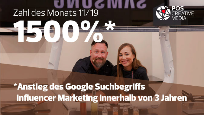 Zahl des Monats November 2019 1500% Anstieg des Google Suchbegriffs Influencer Marketing innerhalb von 3 Jahren